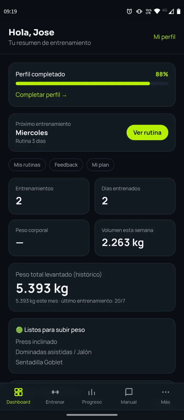 Dashboard de Solo GYM